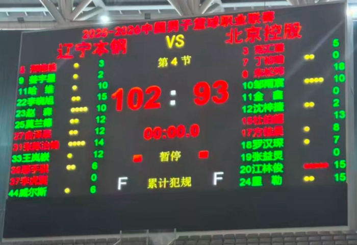 开云网址-辽宁热身双杀北控！6人上双，赵森连爆，哈维高效，布罗金顿缺席|张陈治锋|俞泽辰|鄢手骐|姜宇星|李晓旭_新浪体育_新浪新闻