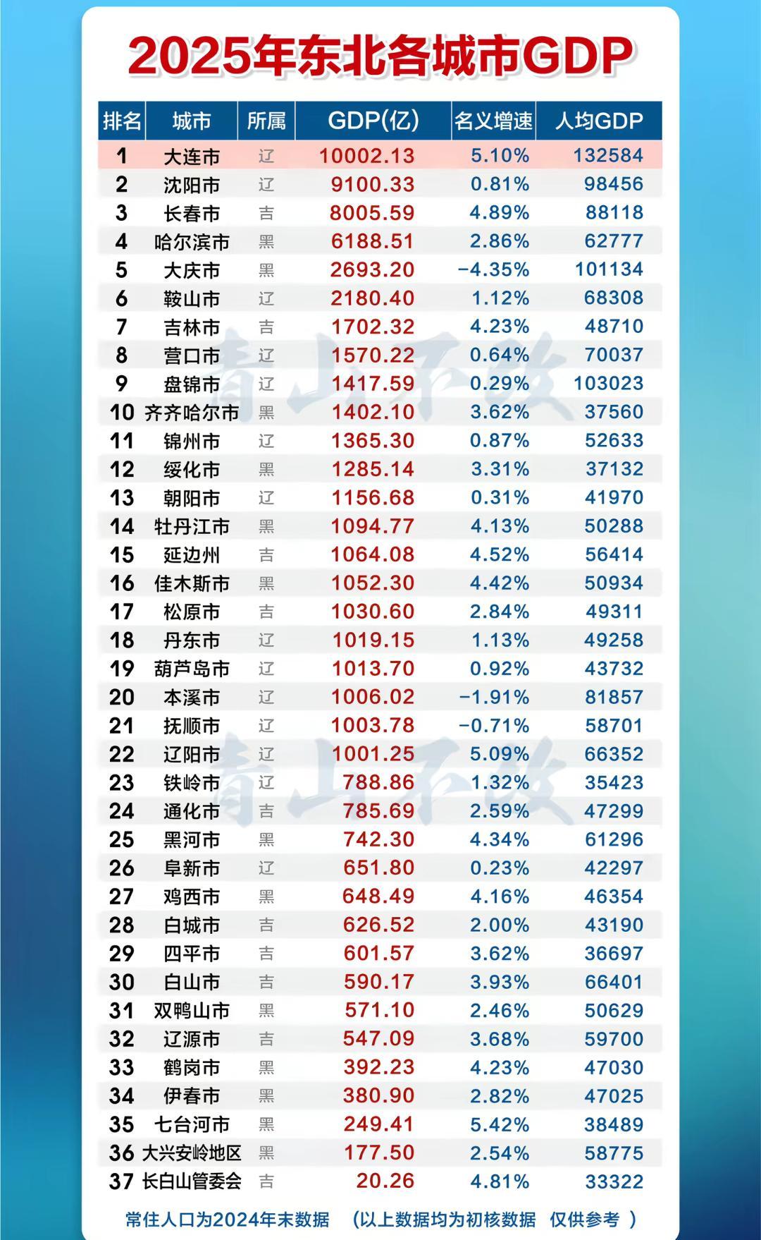 开云体验-为什么东北三省举办的是“东北超”？