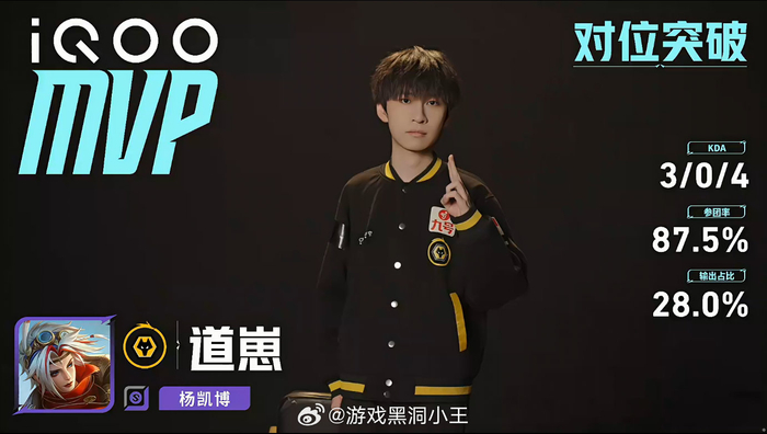 开云官网-狼队3比0胜情久,道崽戈娅获第三局MVP|王者荣耀|重庆狼队|穿越火线|王者荣耀挑战者杯|电竞赛事讨论_新浪体育_新浪新闻
